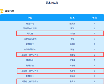喜报！后勤处在学校第四届廉洁文化作品创作比赛斩获多项荣誉
