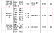 喜报!我校幼儿园在红谷滩区绘本情景秀评选活动中斩获一等奖