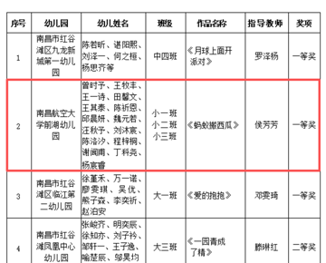 喜报!我校幼儿园在红谷滩区绘本情景秀评选活动中斩获一等奖