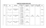 精细后勤暖人心 全心护航新学期