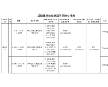 精细后勤暖人心 全心护航新学期